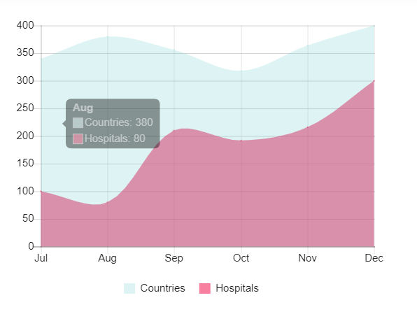 countries and hospital statistics